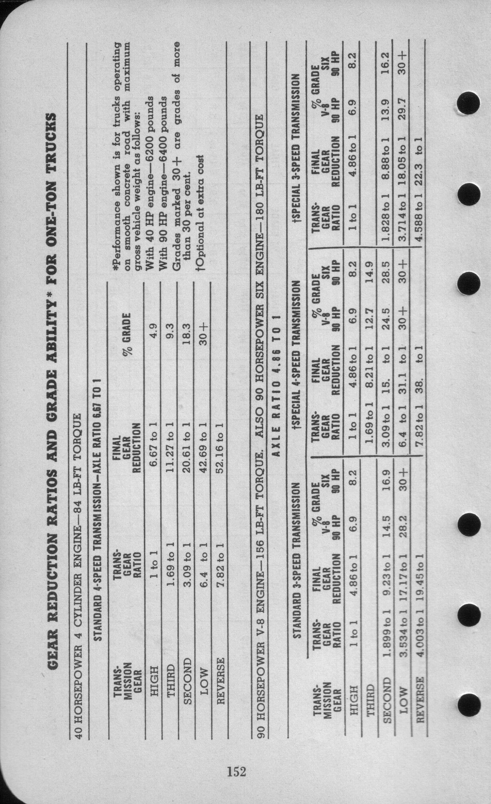 n_1942 Ford Salesmans Reference Manual-152.jpg
